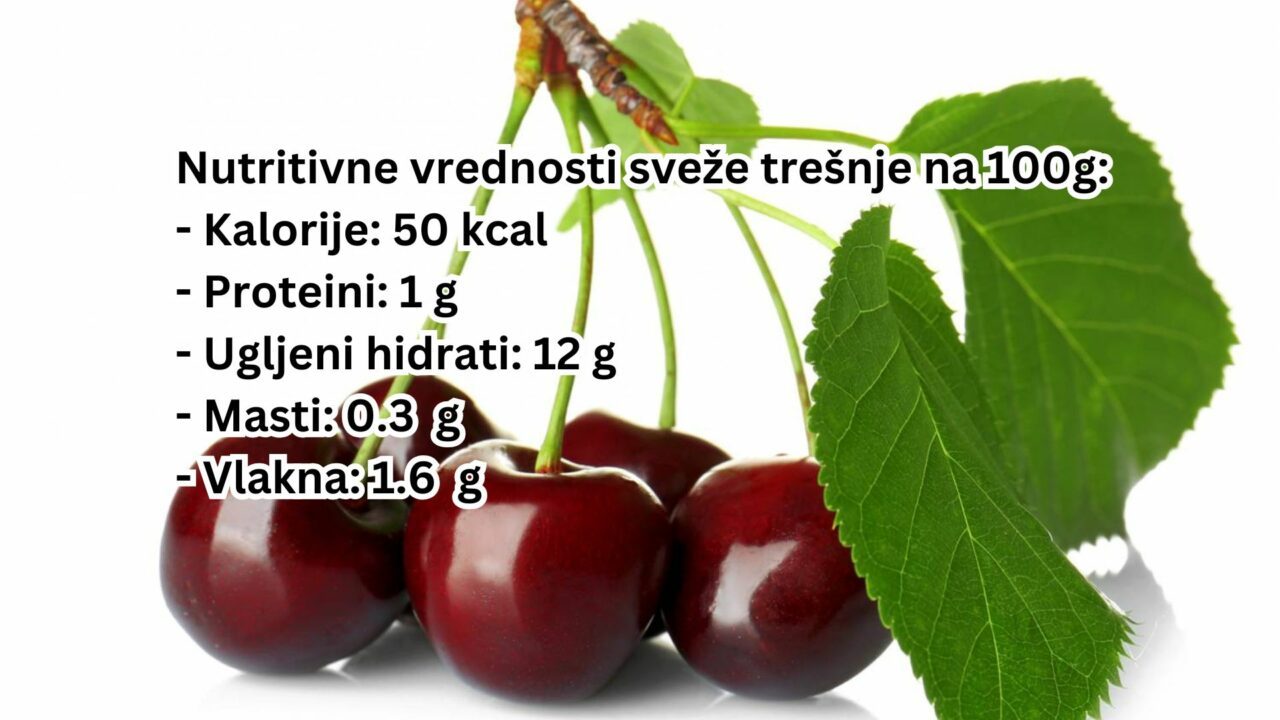 Add Nutritivne i kalorijske vrednosti tresnjea subheading (1)